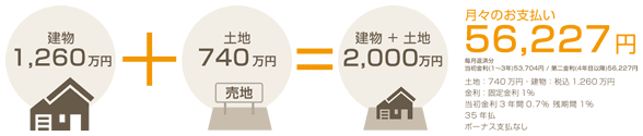 月々のお支払い56,227円